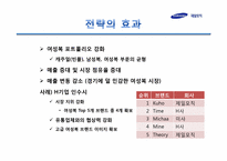 [경영학] 제일모직 패션부문 전략제안-18