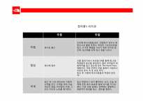 [마케팅] The North Face 노스페이지의 다양한 연령층 확보를 위한 마케팅 전략-3