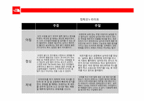 [마케팅] The North Face 노스페이지의 다양한 연령층 확보를 위한 마케팅 전략-5