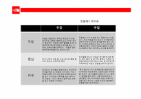 [마케팅] The North Face 노스페이지의 다양한 연령층 확보를 위한 마케팅 전략-6