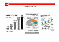 [마케팅] The North Face 노스페이지의 다양한 연령층 확보를 위한 마케팅 전략-10