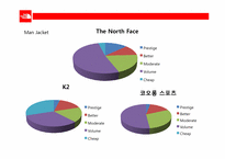 [마케팅] The North Face 노스페이지의 다양한 연령층 확보를 위한 마케팅 전략-16