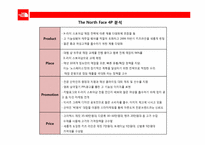 [마케팅] The North Face 노스페이지의 다양한 연령층 확보를 위한 마케팅 전략-19