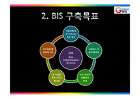[경영정보학] 경기도 버스 정보 시스템-4