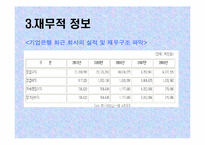 [금융기관론] 기업은행의 마케팅 전략 분석-7