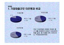 [금융기관론] 기업은행의 마케팅 전략 분석-12