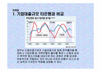[금융기관론] 기업은행의 마케팅 전략 분석-13