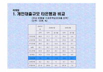 [금융기관론] 기업은행의 마케팅 전략 분석-14