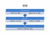 [경영학원론] 리더십에 대한 고찰(카리스마적 리더십, 변혁적 리더십, Servant적 리더십)-10