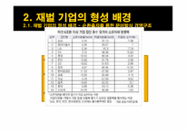 [경제학] 우리나라 재벌기업 형성의 역사, 원인, 긍정적 & 부정적 측면 및 개선방안-8