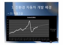 [전산개론 및 실습] 하이브리드카의 현황 및 향후 전망-3