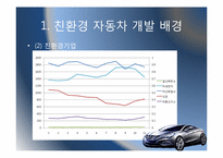 [전산개론 및 실습] 하이브리드카의 현황 및 향후 전망-4