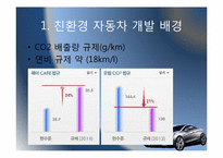 [전산개론 및 실습] 하이브리드카의 현황 및 향후 전망-5