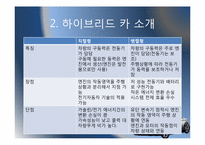 [전산개론 및 실습] 하이브리드카의 현황 및 향후 전망-6