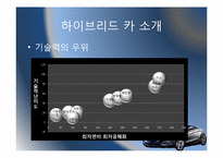 [전산개론 및 실습] 하이브리드카의 현황 및 향후 전망-9