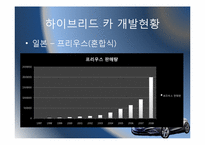 [전산개론 및 실습] 하이브리드카의 현황 및 향후 전망-12