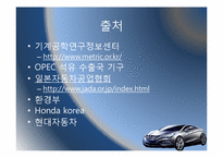[전산개론 및 실습] 하이브리드카의 현황 및 향후 전망-16
