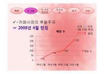 [경영학] 후발주자로서의 `카페베네`의 마케팅 전략-6