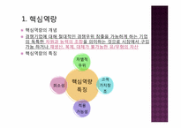 [경영혁신] 핵심역량, 지식경영, 스피드 경영-3