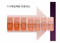 [경영혁신] 핵심역량, 지식경영, 스피드 경영-6