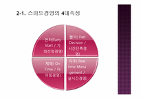 [경영혁신] 핵심역량, 지식경영, 스피드 경영-10