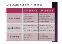 [경영혁신] 핵심역량, 지식경영, 스피드 경영-12