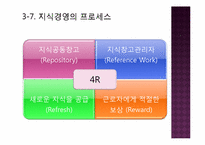 [경영혁신] 핵심역량, 지식경영, 스피드 경영-19