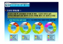 [경영윤리] 도요타 생산관리의 문제점-12