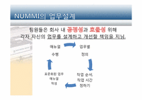 [조직구조론] 누미(NUMMI)의 조직구조 및 업무 설계-10