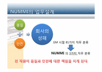 [조직구조론] 누미(NUMMI)의 조직구조 및 업무 설계-11