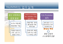 [조직구조론] 누미(NUMMI)의 조직구조 및 업무 설계-12