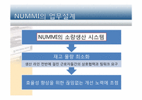 [조직구조론] 누미(NUMMI)의 조직구조 및 업무 설계-13