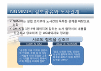 [조직구조론] 누미(NUMMI)의 조직구조 및 업무 설계-20