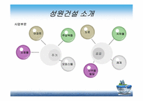 [재무관리] 성원건설이 부실기업으로 판정된 사례분석-4