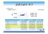 [재무관리] 성원건설이 부실기업으로 판정된 사례분석-7