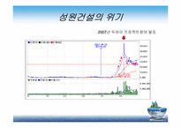 [재무관리] 성원건설이 부실기업으로 판정된 사례분석-9