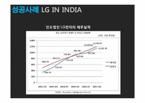 [국제재무관리] 해외 직접투자 성공&실패 사례(LG전자와 롯데리아 인도, 중국시장 진출 사례)-10