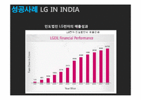 [국제재무관리] 해외 직접투자 성공&실패 사례(LG전자와 롯데리아 인도, 중국시장 진출 사례)-11