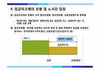 [인적자원관리] 임금피크제 도입현황과 설계방안-9