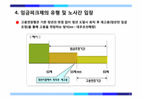 [인적자원관리] 임금피크제 도입현황과 설계방안-11