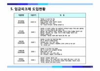 [인적자원관리] 임금피크제 도입현황과 설계방안-16