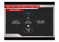 [리더십 개발] 섀클턴의 파워 리더십-8