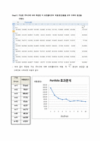 [재무관리] 모의주식투자를 통한 포트폴리오 성과분석-5