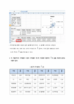 [재무관리] 모의주식투자를 통한 포트폴리오 성과분석-8