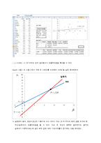 [재무관리] 모의주식투자를 통한 포트폴리오 성과분석-11