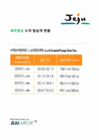 [공항운영론] 제주 국제 공항의 지상조업-20