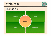 [소비자행동론] 스타벅스의 한국진출 성공사례와 비타500, 박카스의 광고를 통해 살펴본 소비자 행태 분석-9
