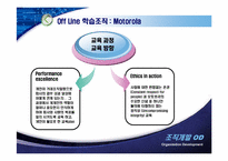 [조직개발] On & Off 온,오프라인 학습을 통한 조직개발 사례(LG CNS, 모토로라 사례분석)-15