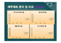 [회계원리] 아모레퍼시픽 vs LG생활건강 재무분석(~2009)-7