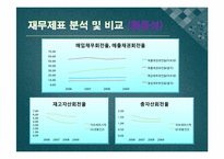 [회계원리] 아모레퍼시픽 vs LG생활건강 재무분석(~2009)-9